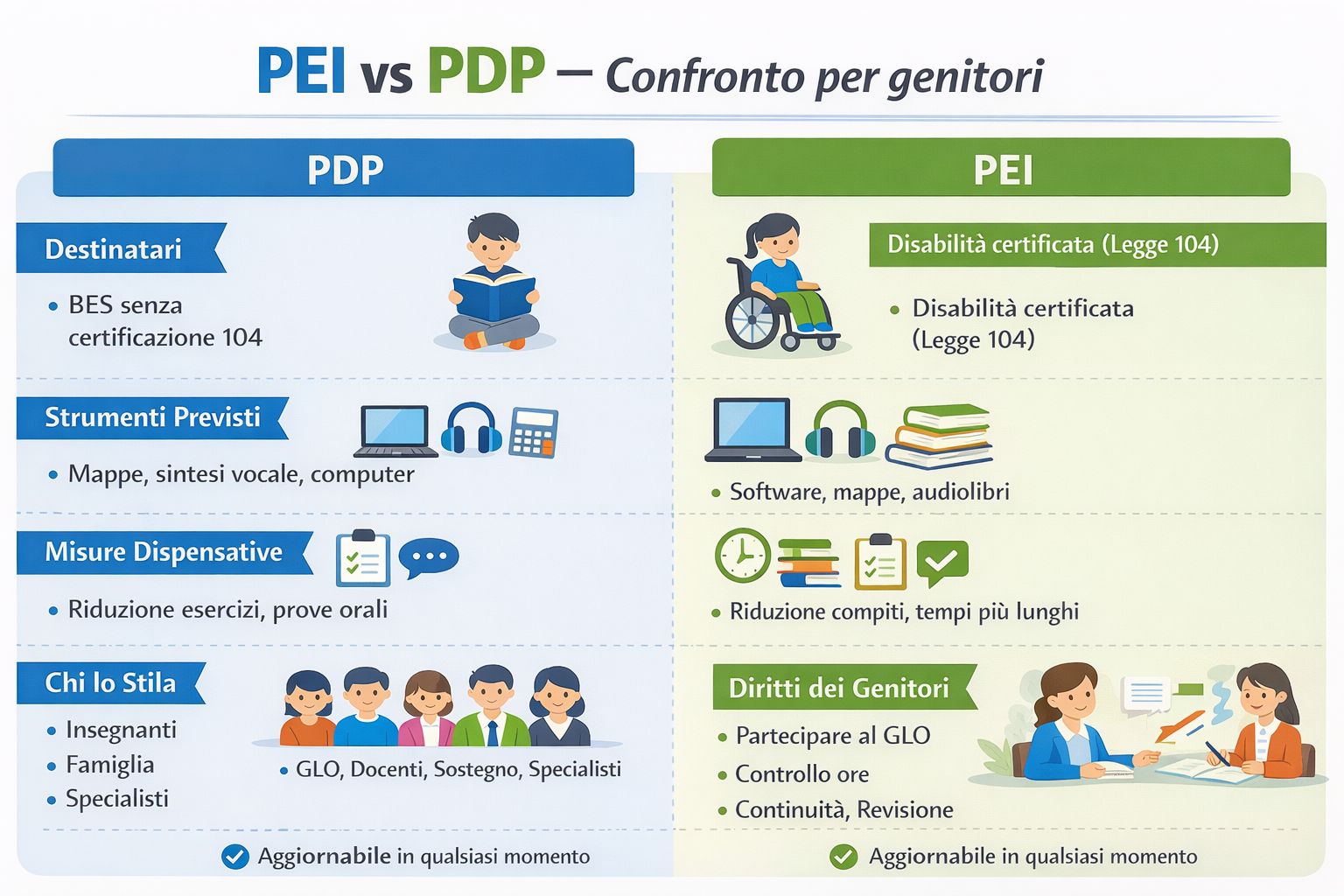 Infografico PEI vs PDP
